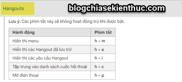 danh-sach-phim-tat-trong-gmail (4)