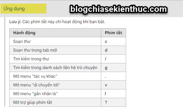 danh-sach-phim-tat-trong-gmail (8)