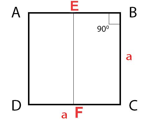 Diện tích hình vuông bằng tổng diện tích 2 hình chữ nhật