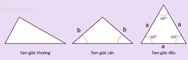 Các loại tam giác thông thường, cân nặng, đều