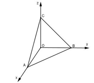 Công thức tính diện tích S tam giác nhập hệ tọa chừng Oxyz