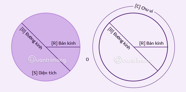 Diện tích, chu vi hình tròn