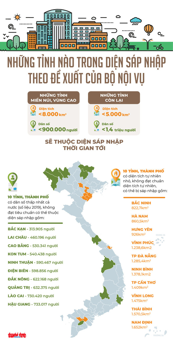 Những tỉnh nào trong diện sáp nhập theo đề xuất của Bộ Nội vụ - Ảnh 2.