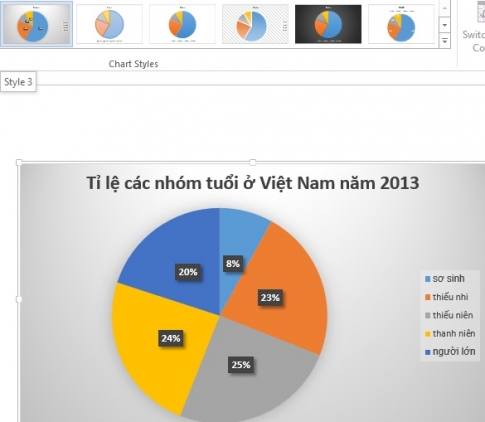 Các bước vẽ biểu đồ dựa trên số liệu cho trước trong Word 2013