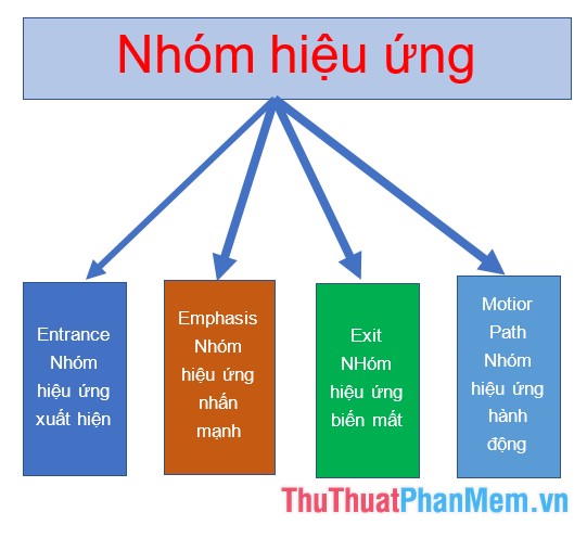 Nhóm hiệu ứng cho văn bản