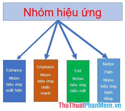 Nhóm hiệu ứng đối với đối tượng hình ảnh và shape