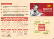 bộ Infographic về 04 bài học Lý luận chính trị dành cho đoàn viên do Trung ương Đoàn biên soạn, thiết kế.